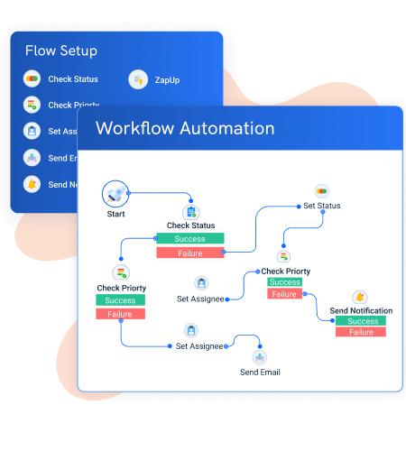 automation