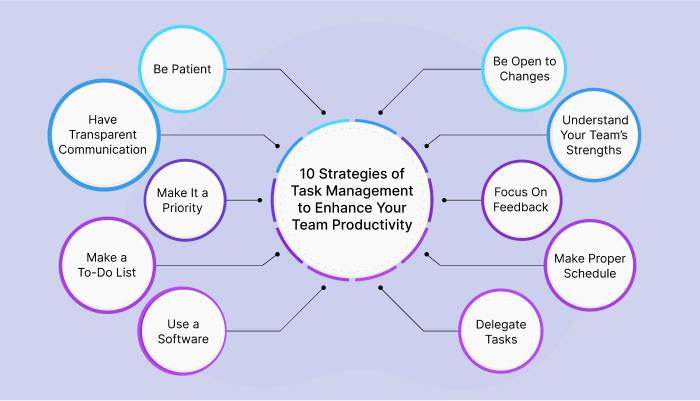 Task Management Tool