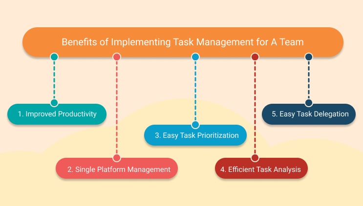 Benefits of Implementing Task Management