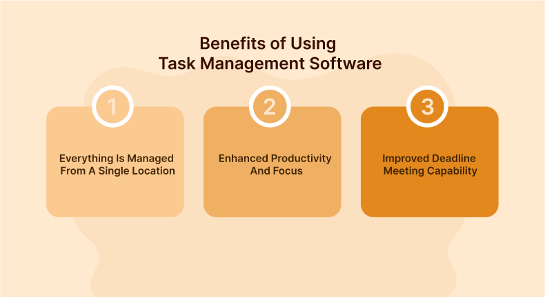 Task Management Software