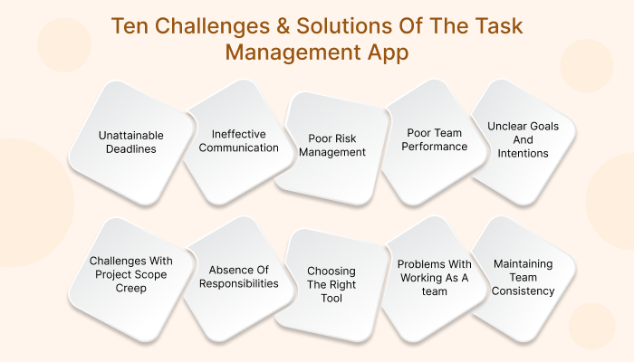 Task Management App Challenges & Solutions