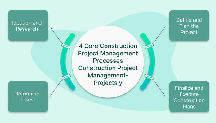 Construction Project Management- Projectsly