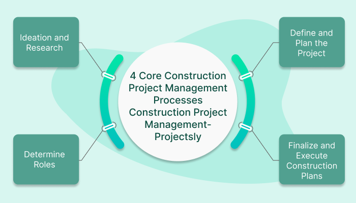 Know Everything About Construction Project Management