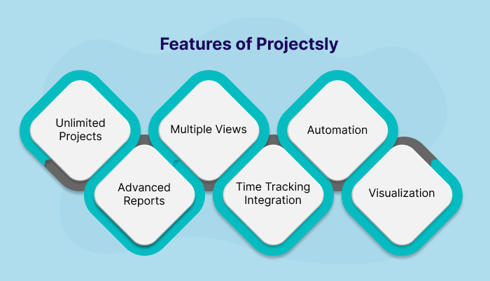 Trello Task Management