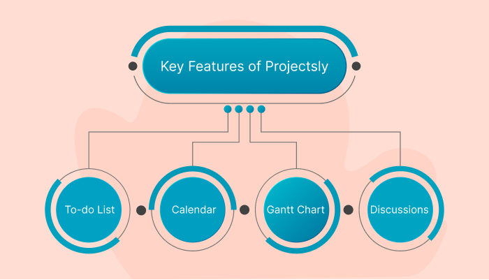 Team Task Management Software