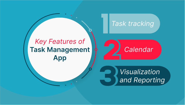 Key Features of Task Management App