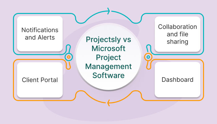 microsoft project management software