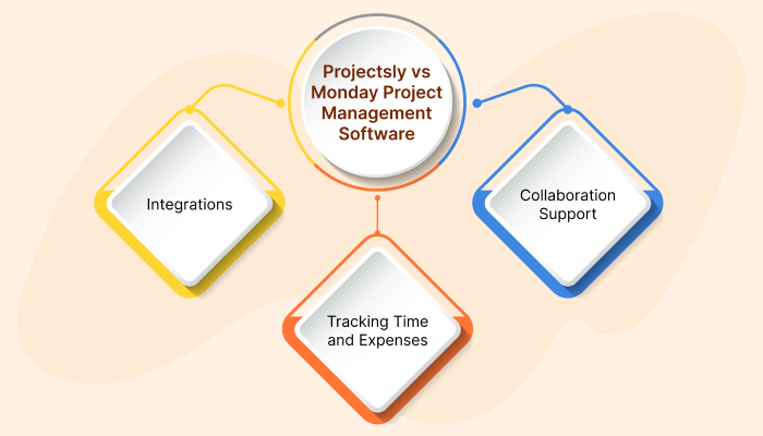 <a href='best-project-management-software'>best project management software</a>