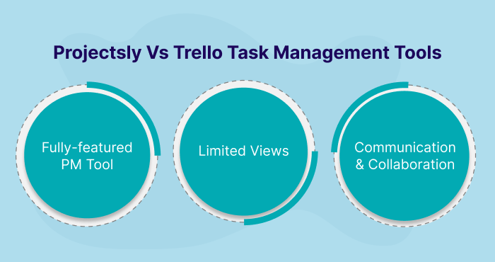 Trello Task Management