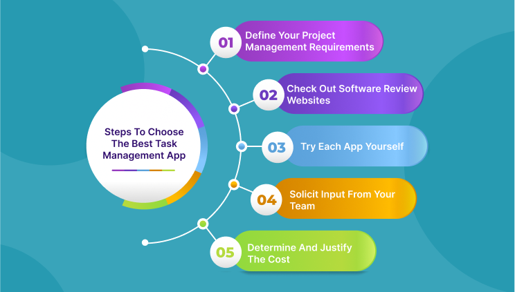 Steps To Choose The Best Task Management App