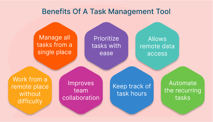 Task Management Tool benefits
