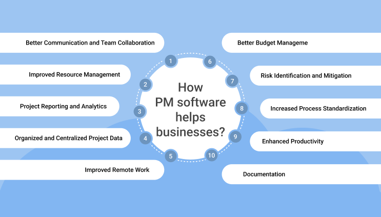 Ways How Project Management Software Helps Growing Businesses