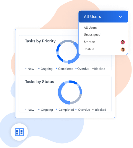 customizable reports