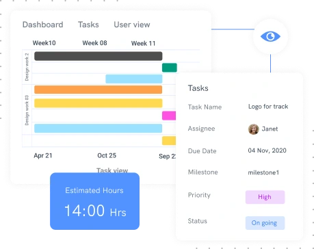 Importance of Gantt Charts