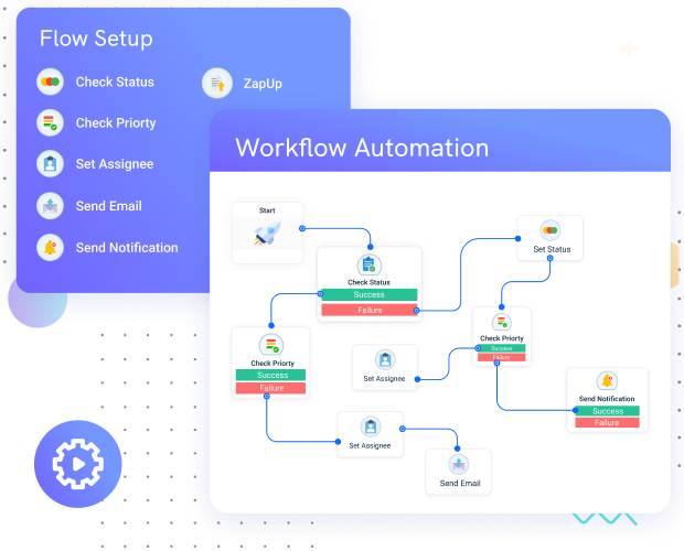 Workflow Automation & Design